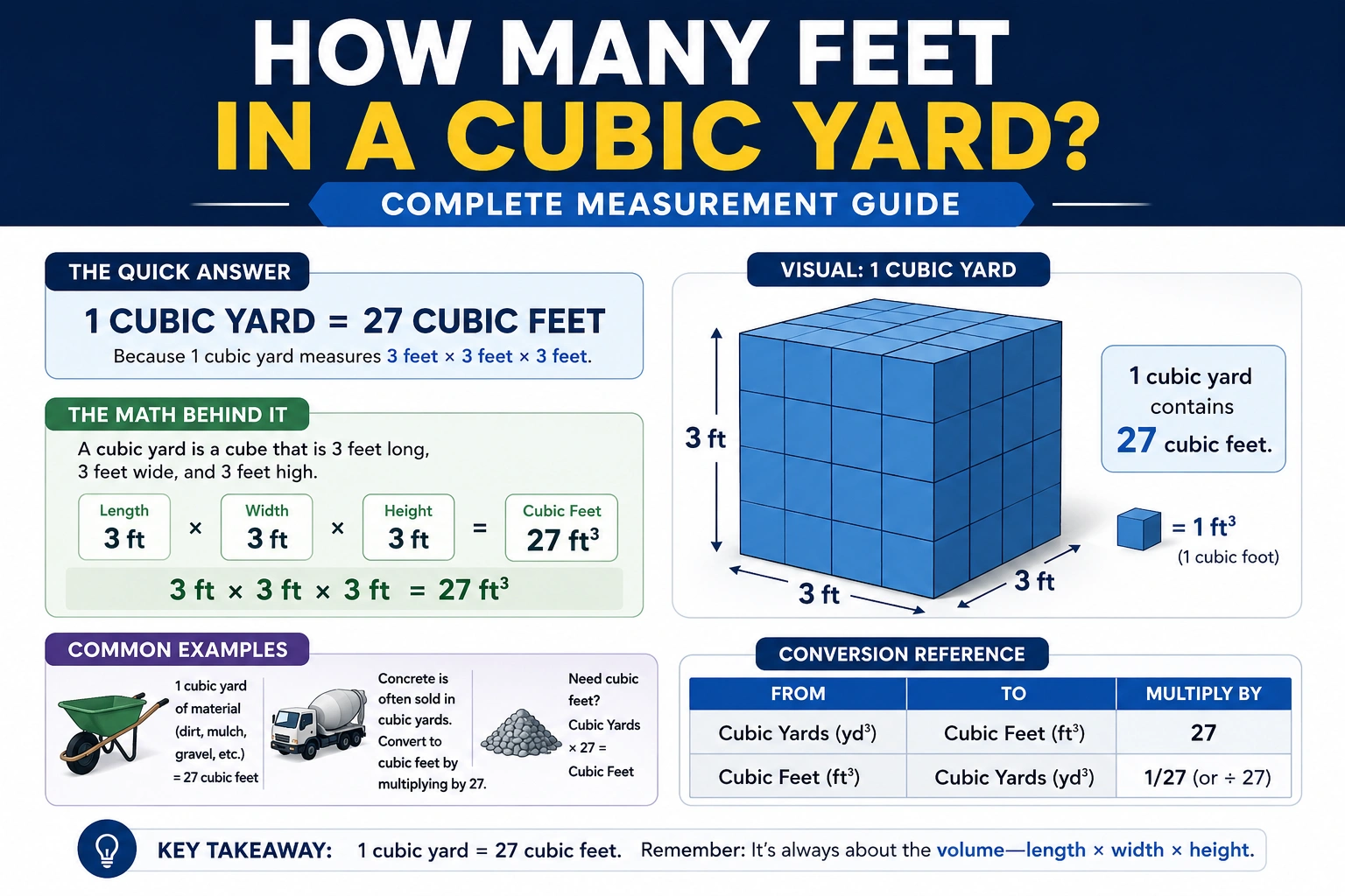 how many feet in a cubic yard