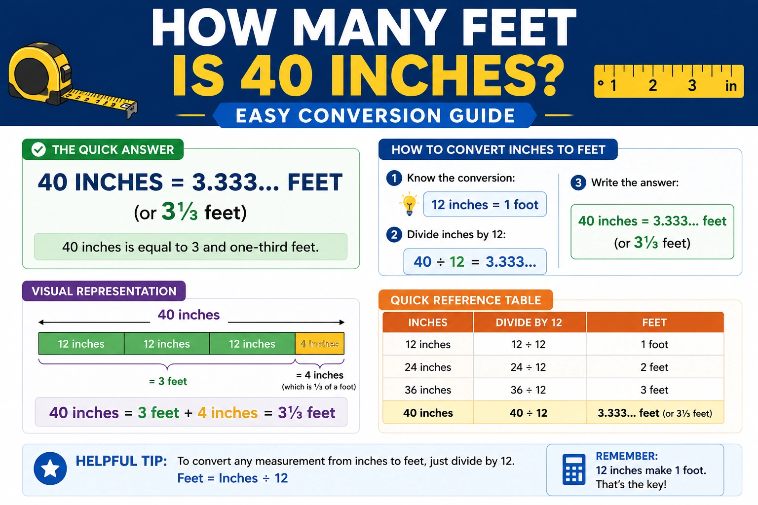 how many feet is 40 inches