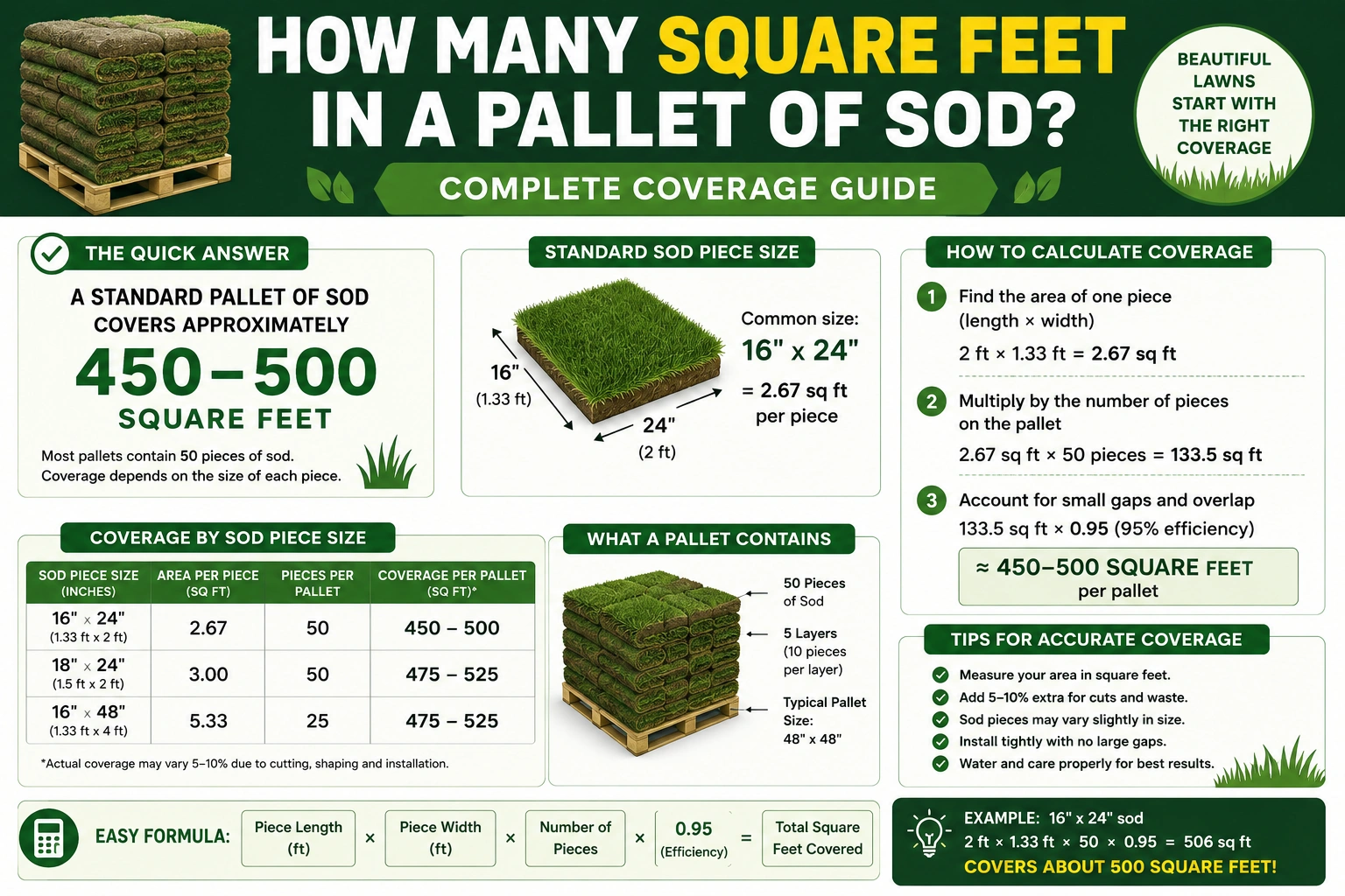 how many square feet in a pallet of sod