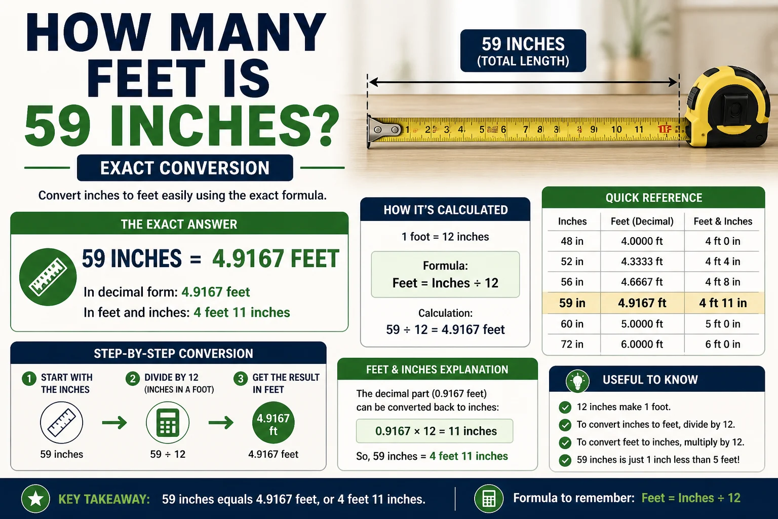 how many feet is 59 inches
