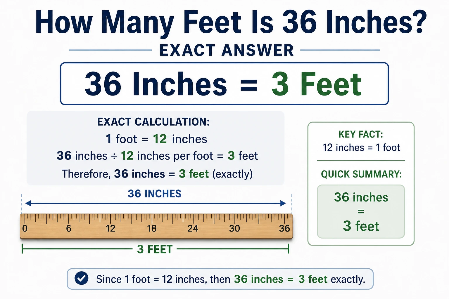 How Many Feet Is 36 Inches