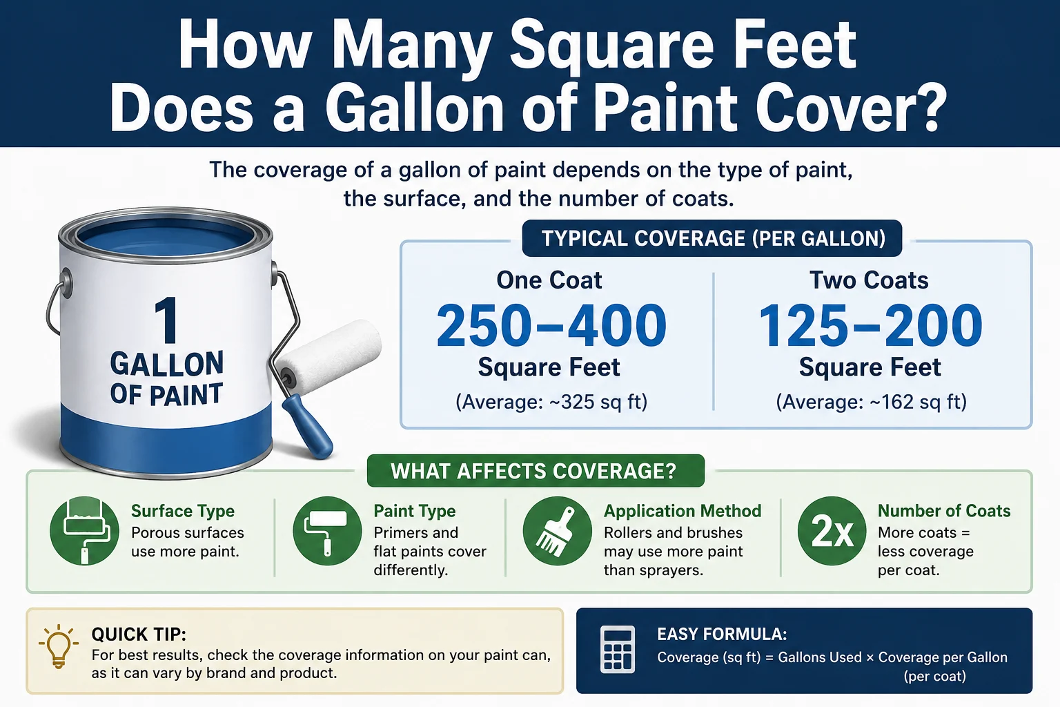 how many square feet does a gallon of paint cover