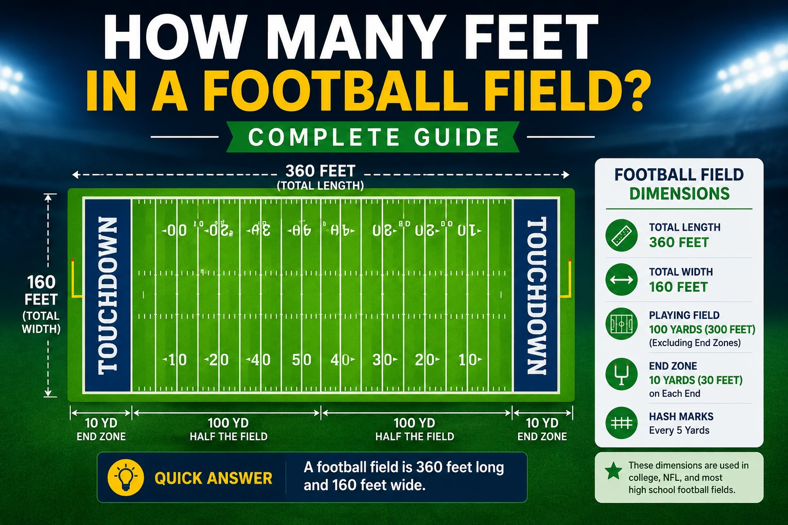 how many feet in a football field