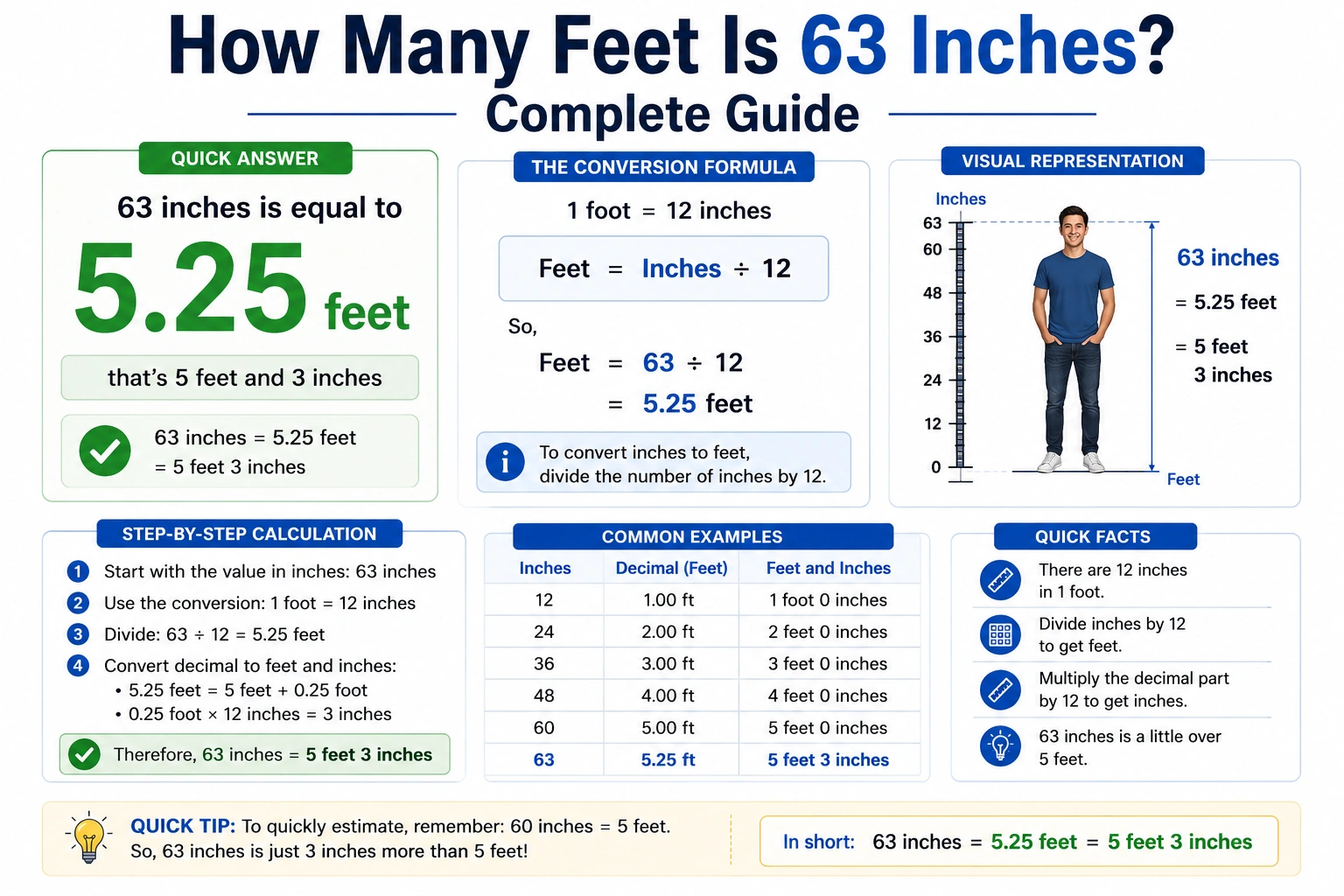 how many feet is 63 inches
