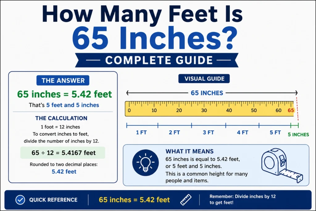 how many feet is 65 inches