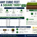 how many feet are in a mile?