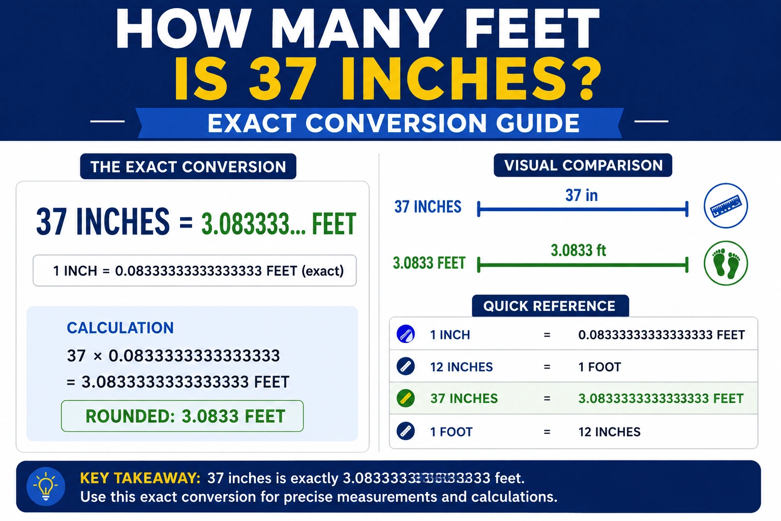 how many feet is 37 inches