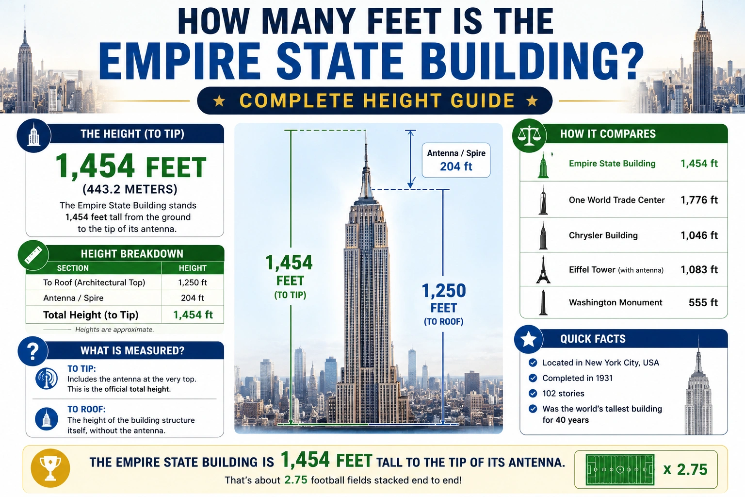 how many feet is the empire state building
