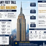 how many feet tall is the empire state building