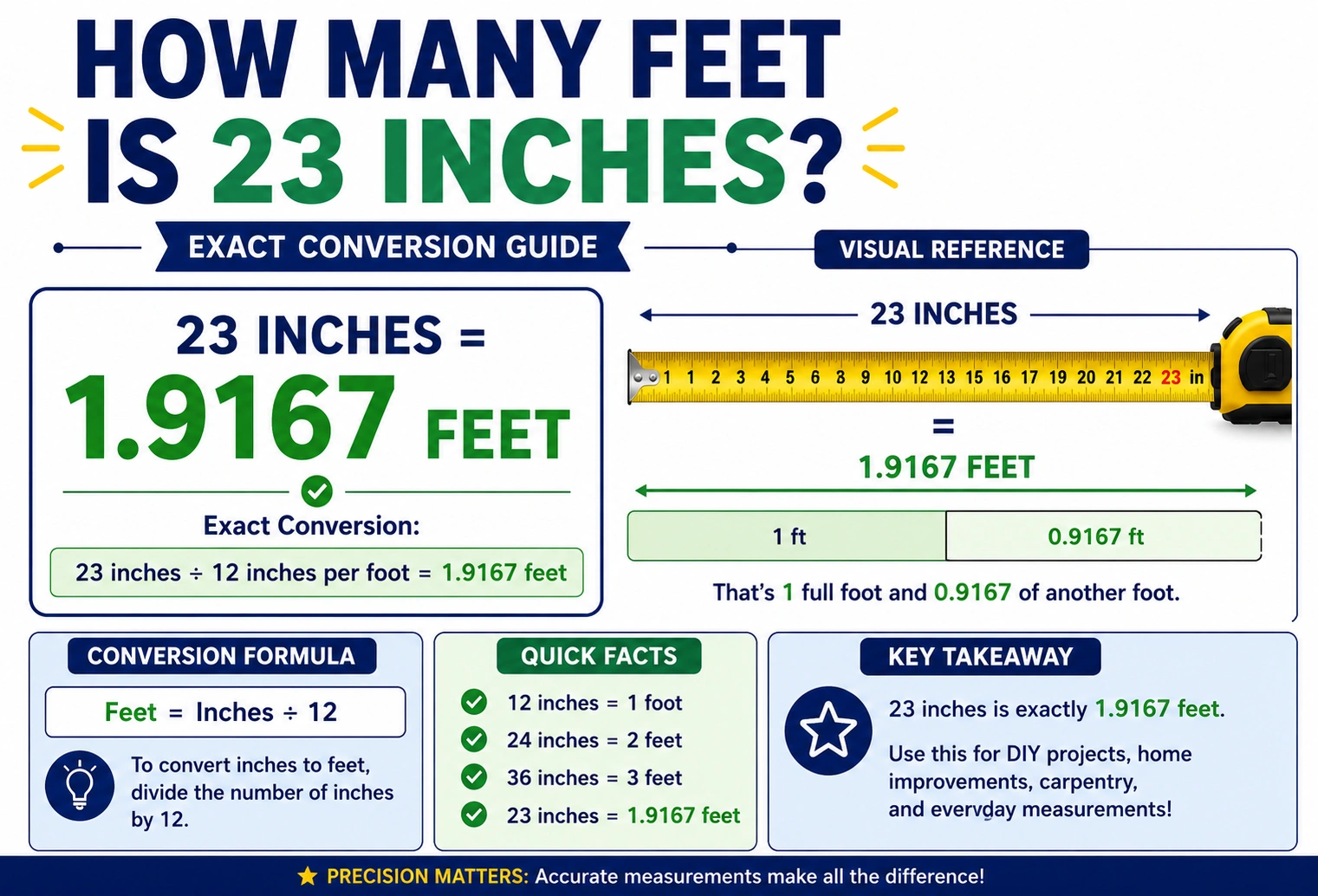 how many feet is 23 inches?
