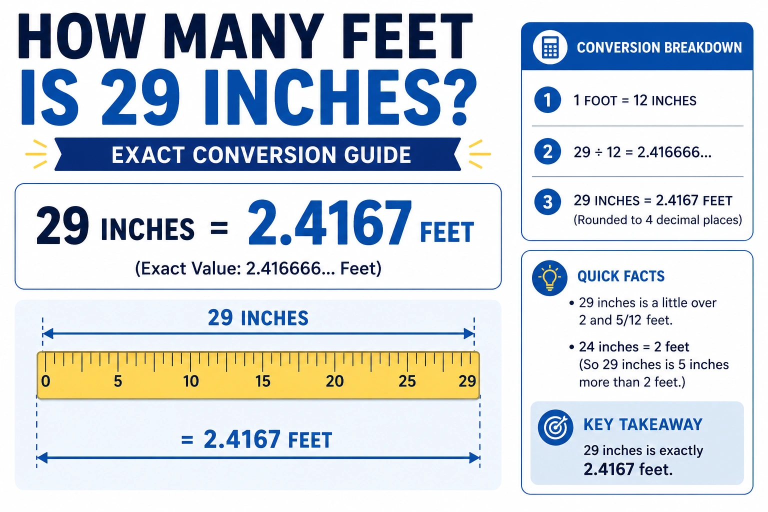 how many feet is 29 inches