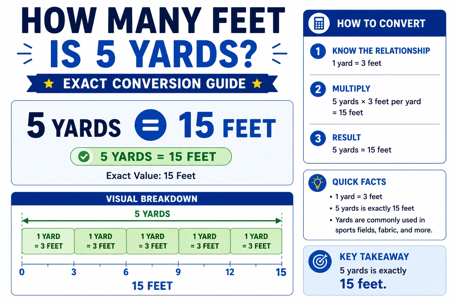 how many feet is 5 yards
