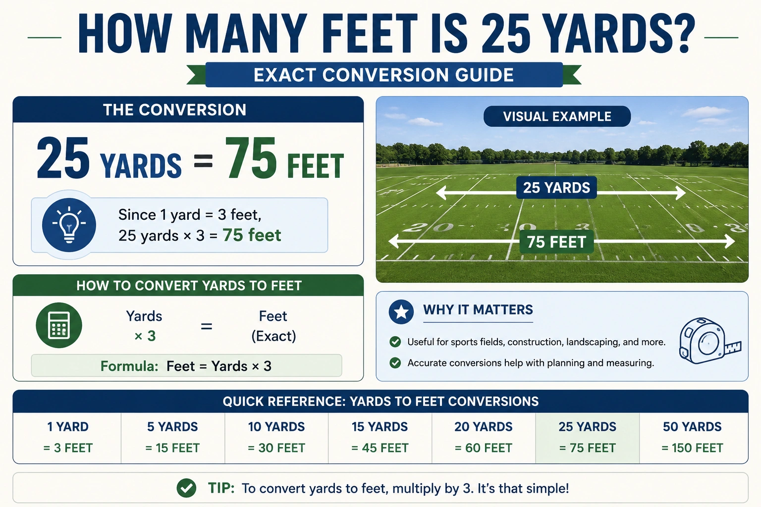 how many feet is 25 yards