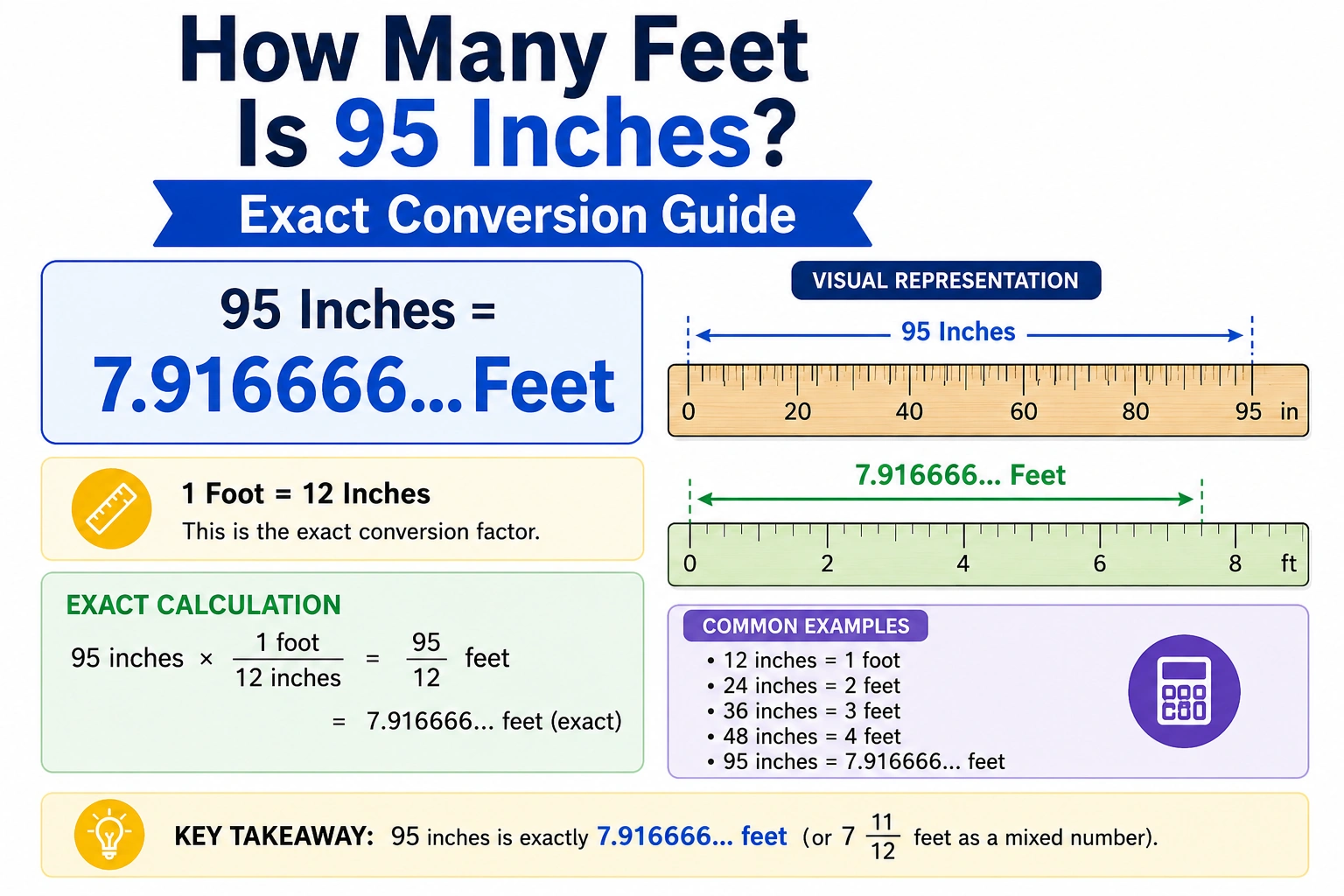 how many feet is 95 inches
