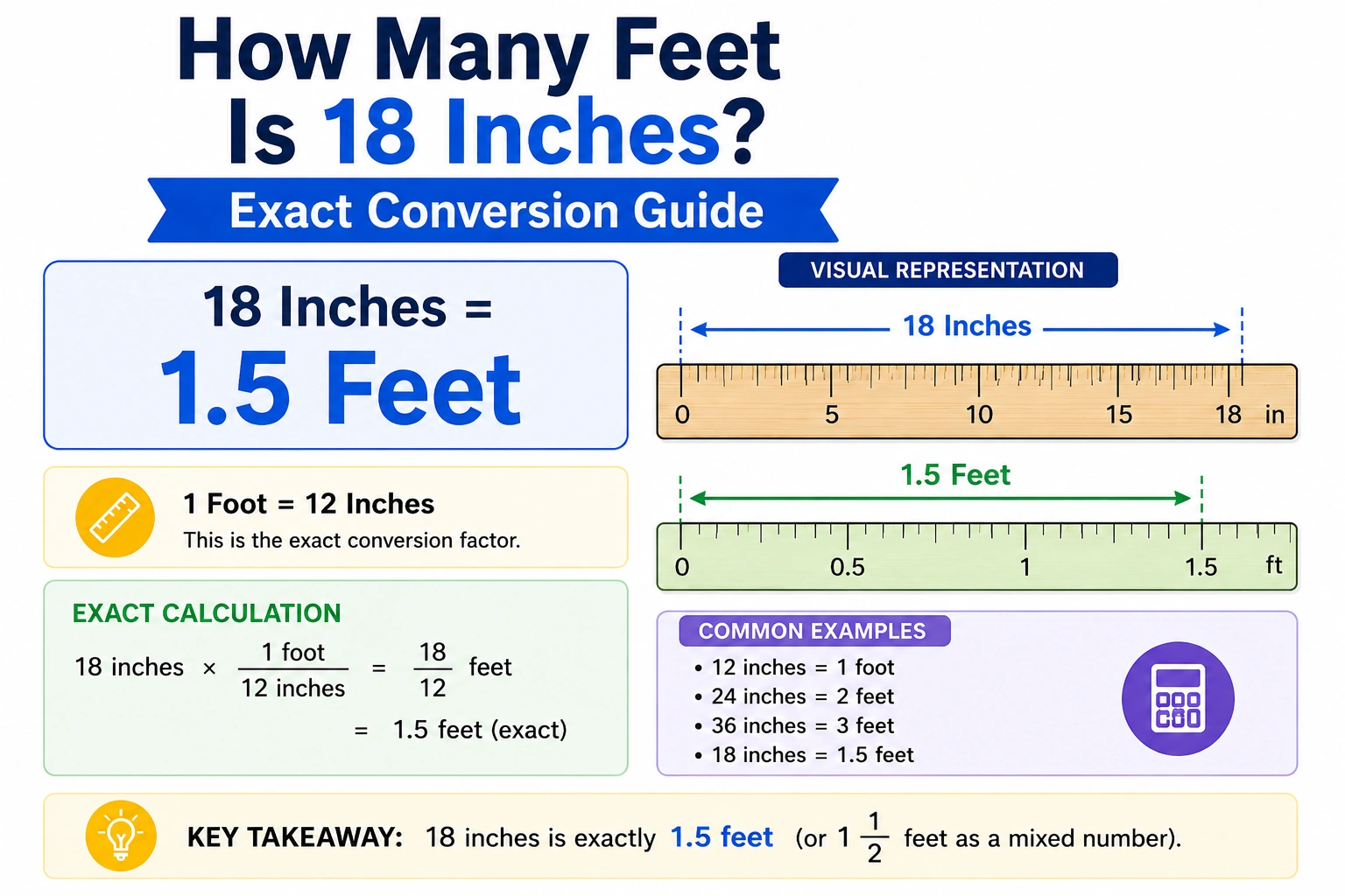 how many feet is 18 inches