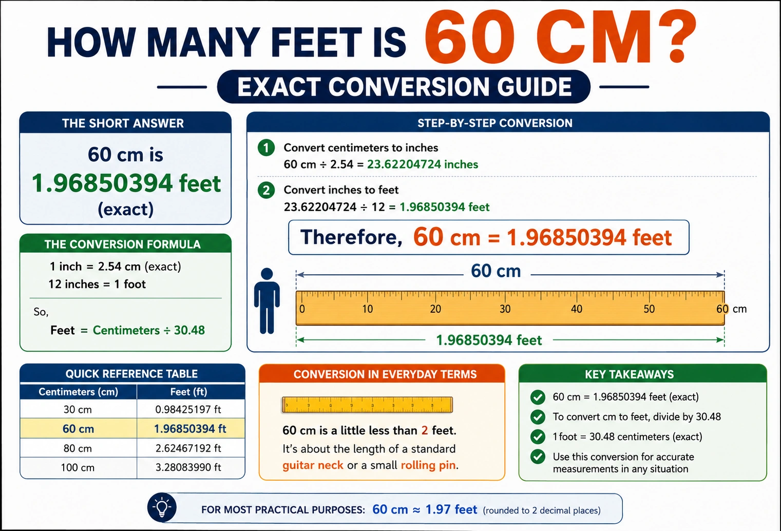 How Many Feet Is 60 CM