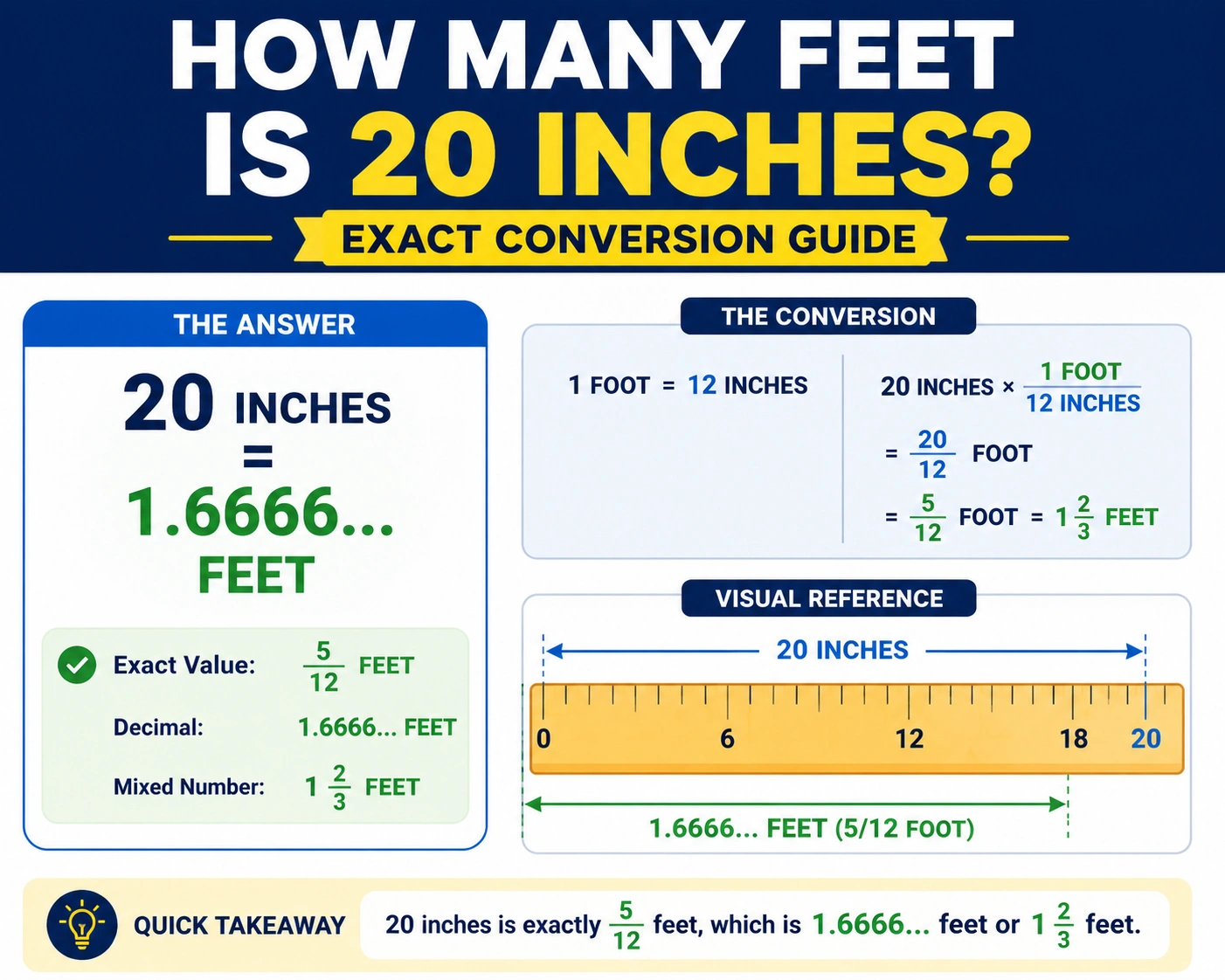 how many feet is 20 inches