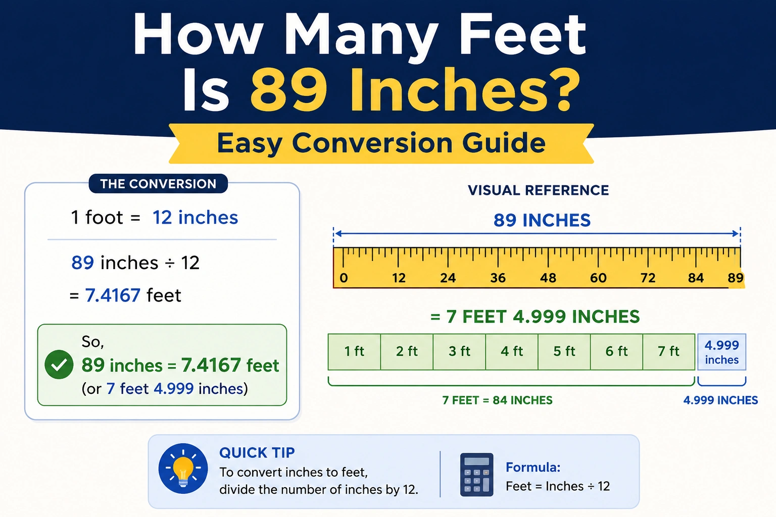 how many feet is 89 inches