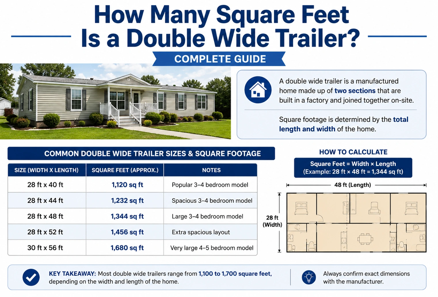 how many square feet is a double wide traile