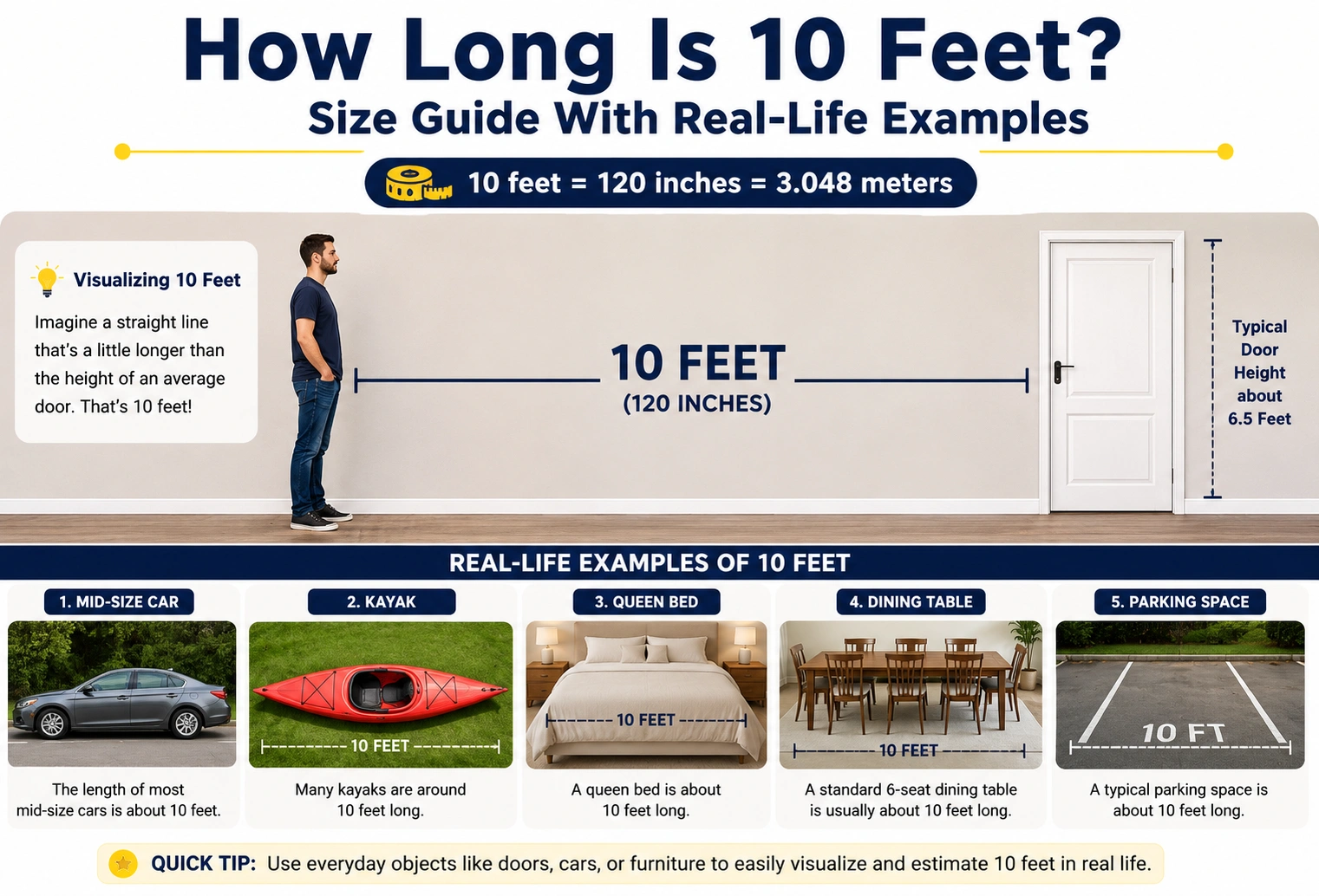 how long is 10 feet