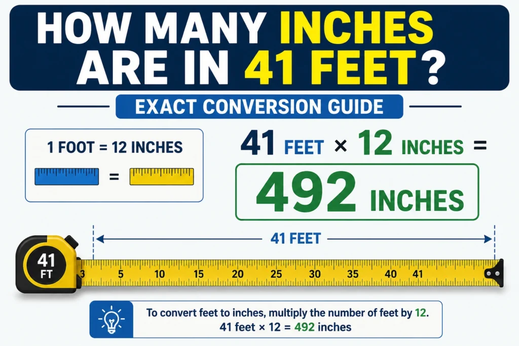 how many feet is 41 inches