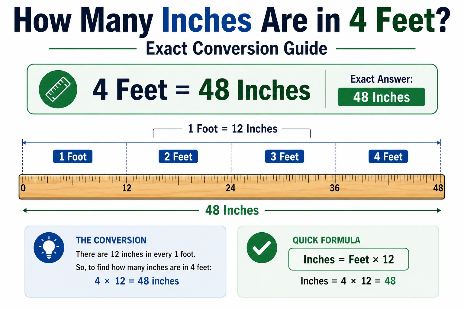 how many inches are in 4 feet