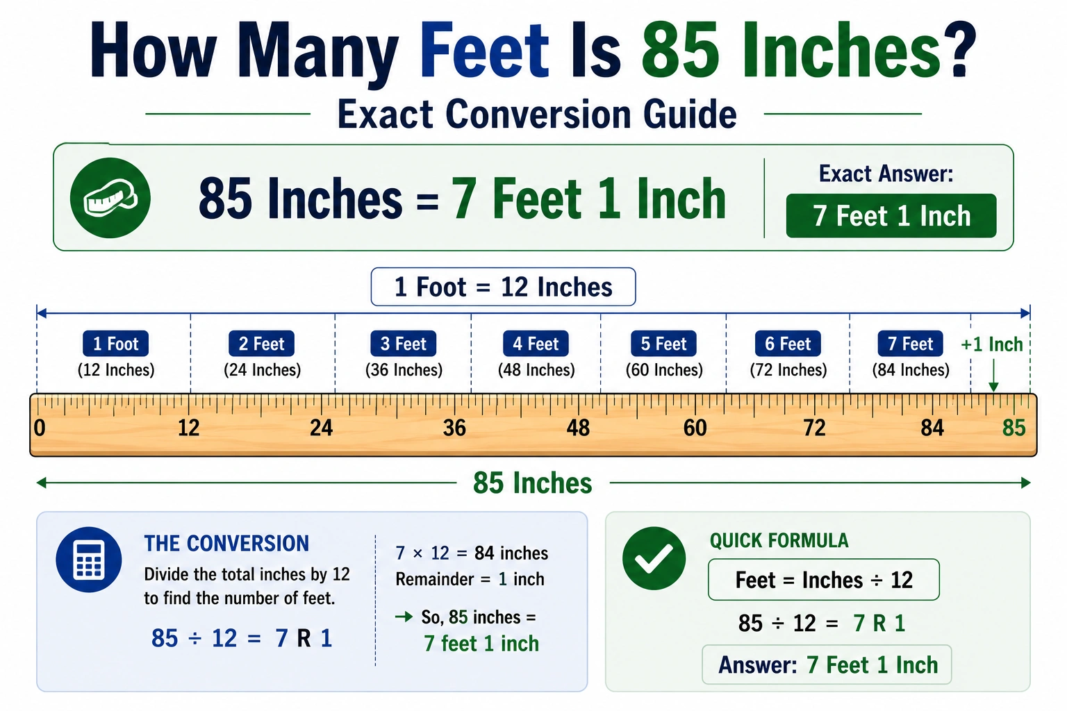 how many feet is 85 inches