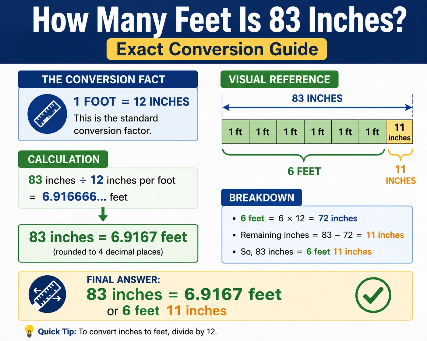 how many feet is 83 inches