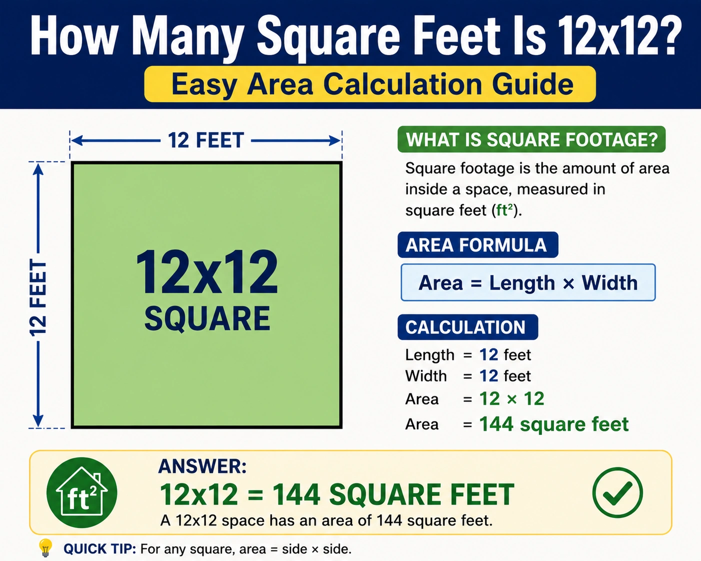 how many square feet is 12x12