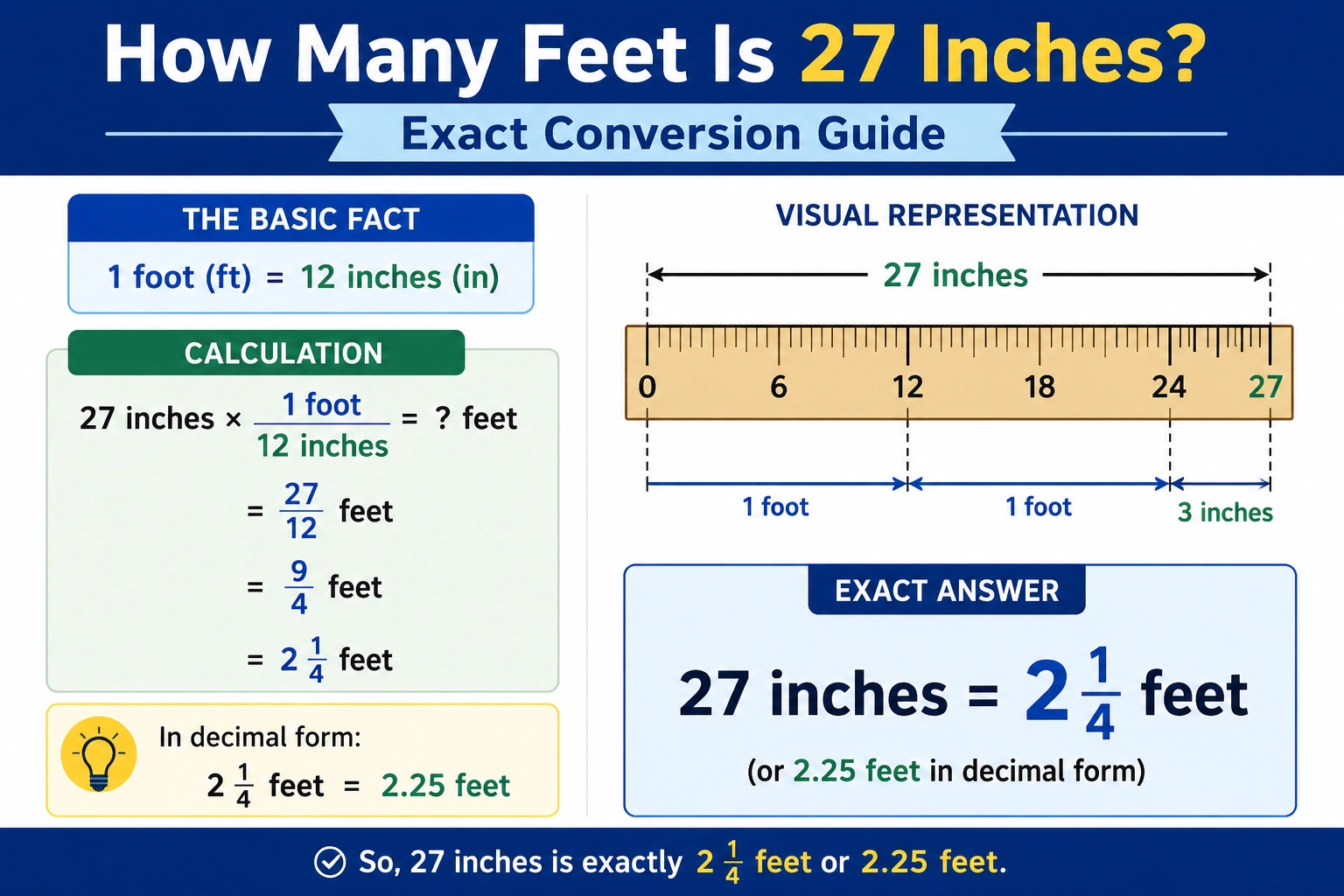 how many feet is 27 inches