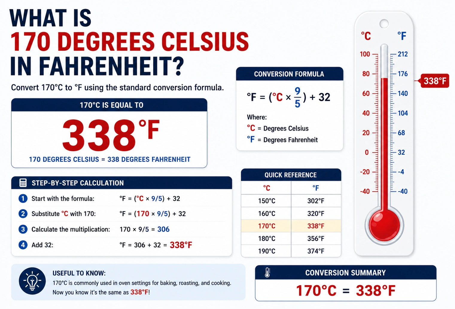 what is 170 degrees celsius in fahrenheit