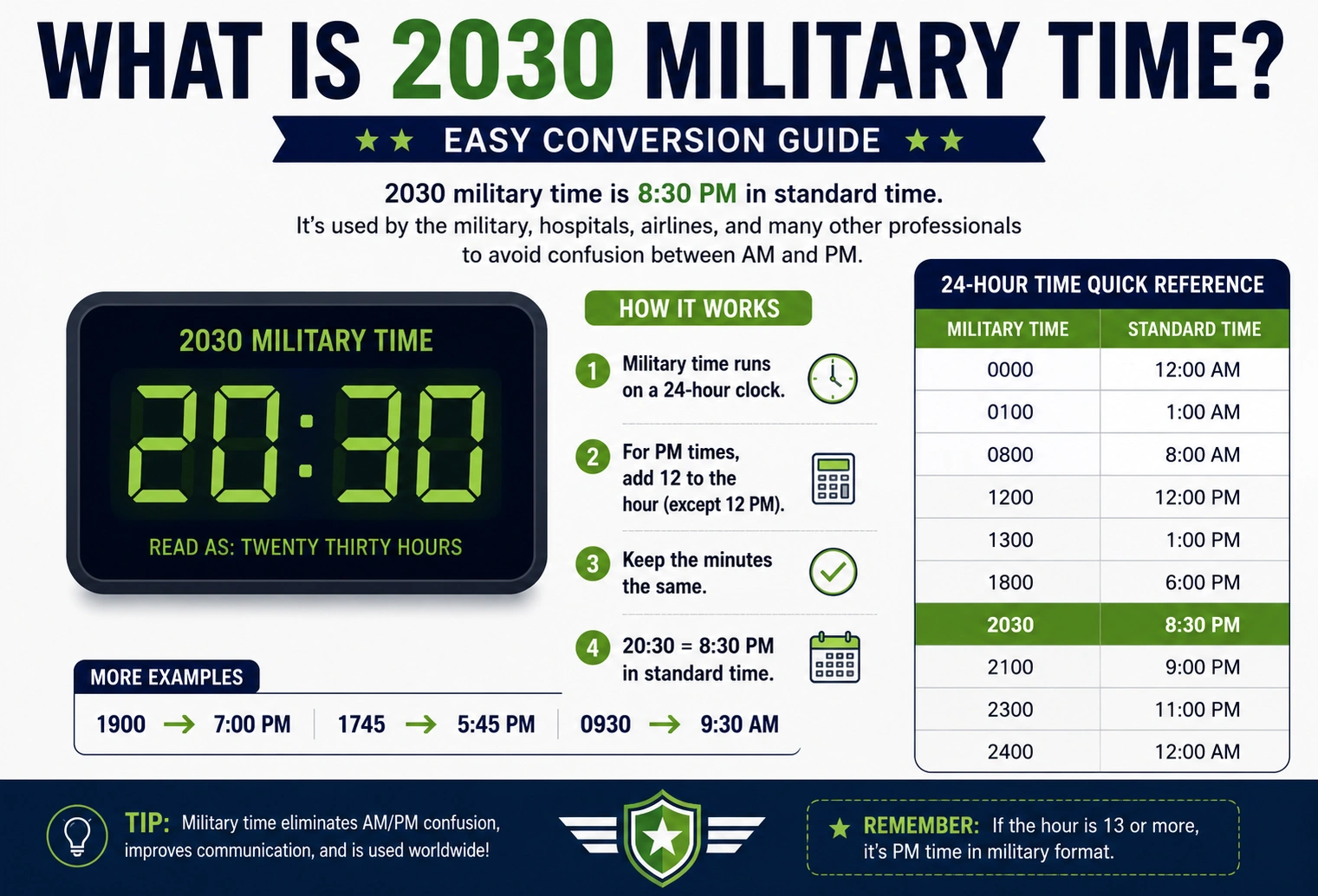 what is 2030 military time