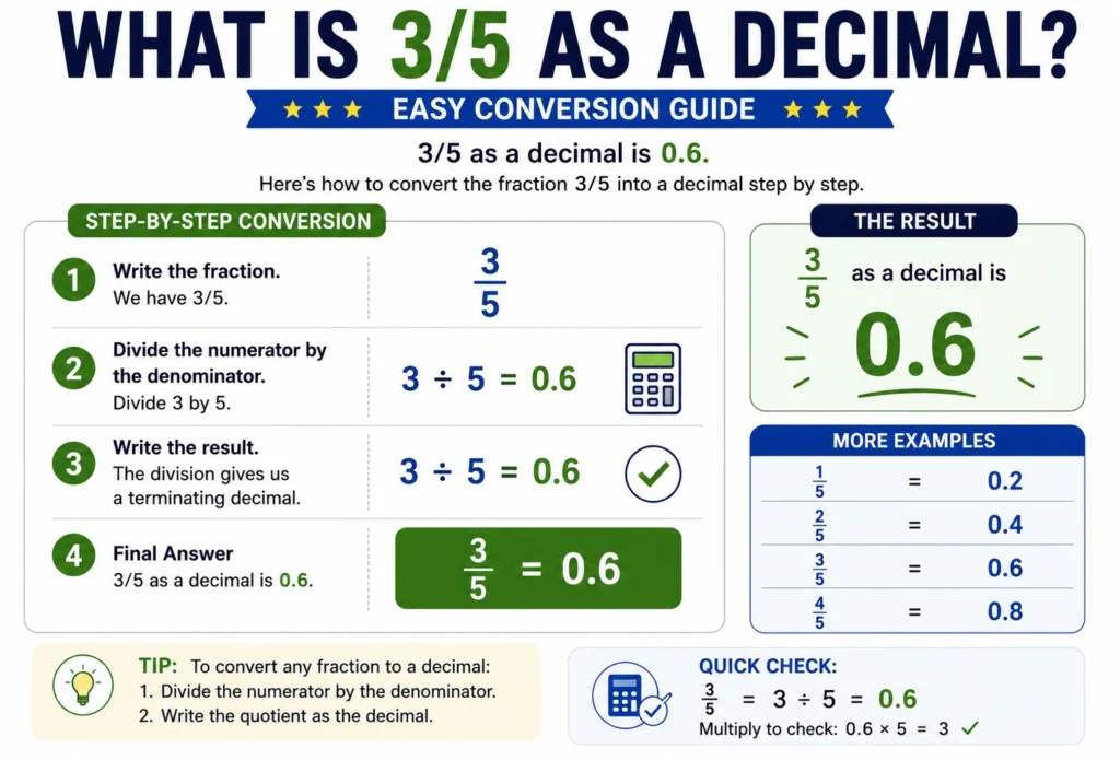what is 3 5 as a decimal