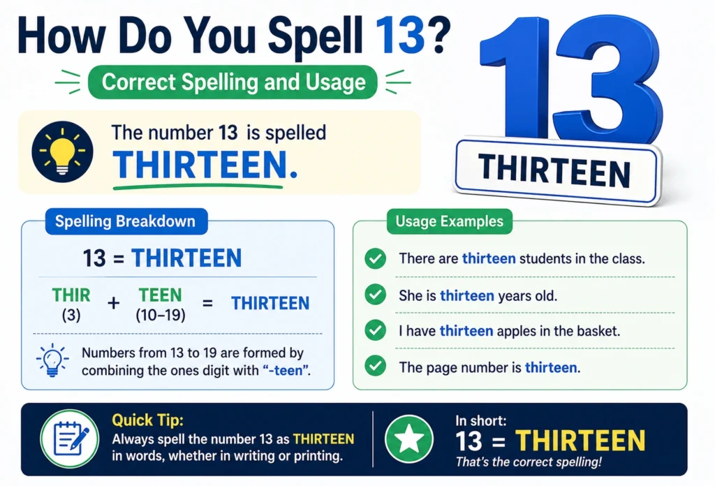 How Do You Spell 13? Correct Spelling and Usage