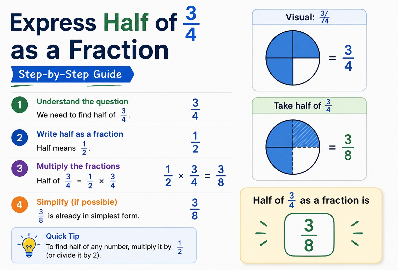 express half of 3 4 as a fraction