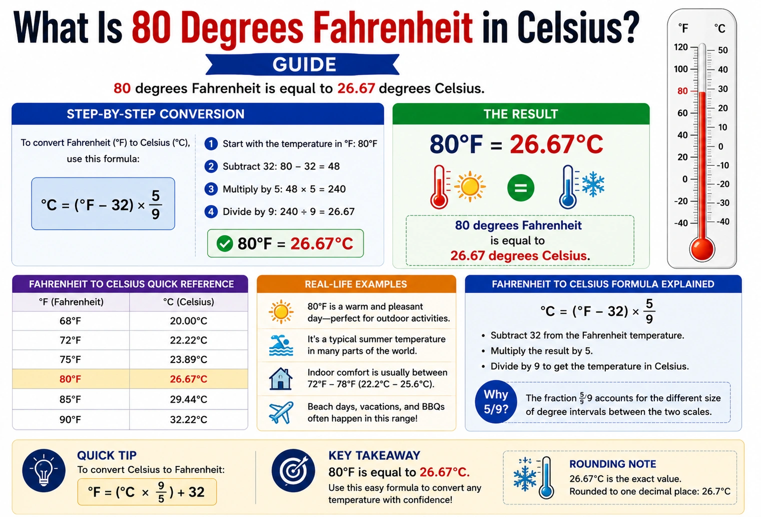 what is 80 degrees Fahrenheit in Celsius,