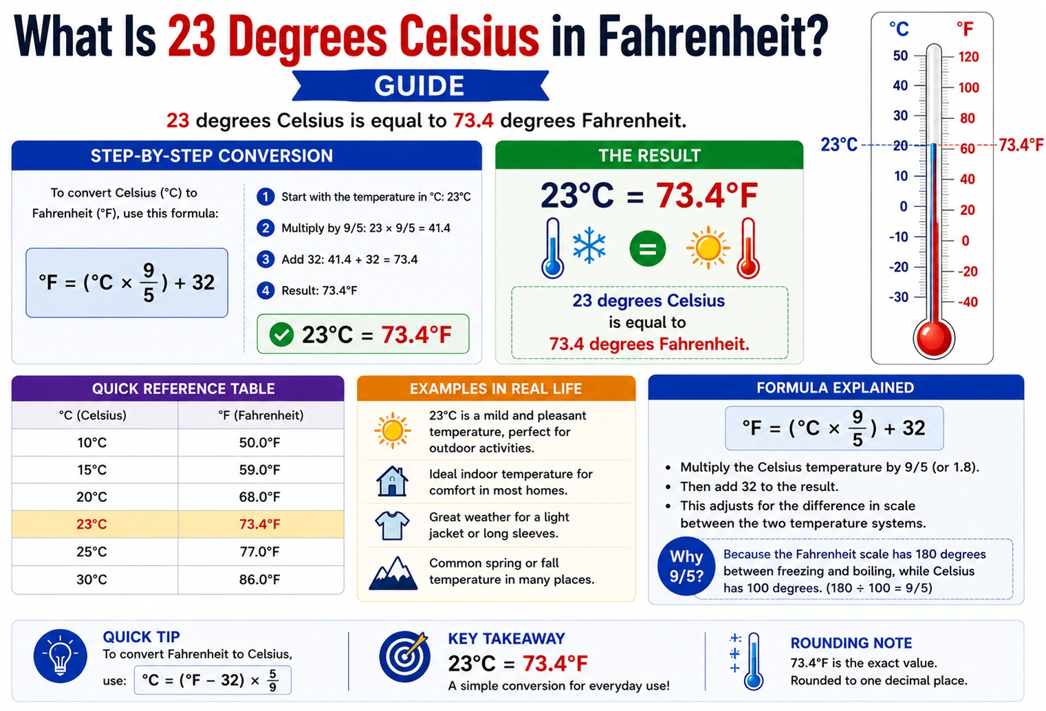 what is 23 degrees celsius in fahrenheit