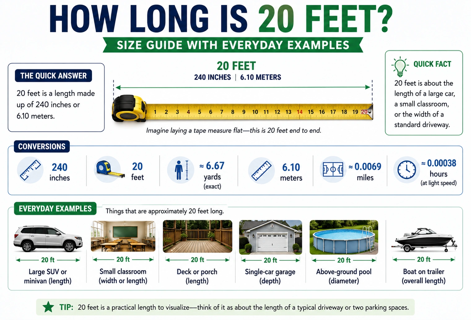 how long is 20 feet