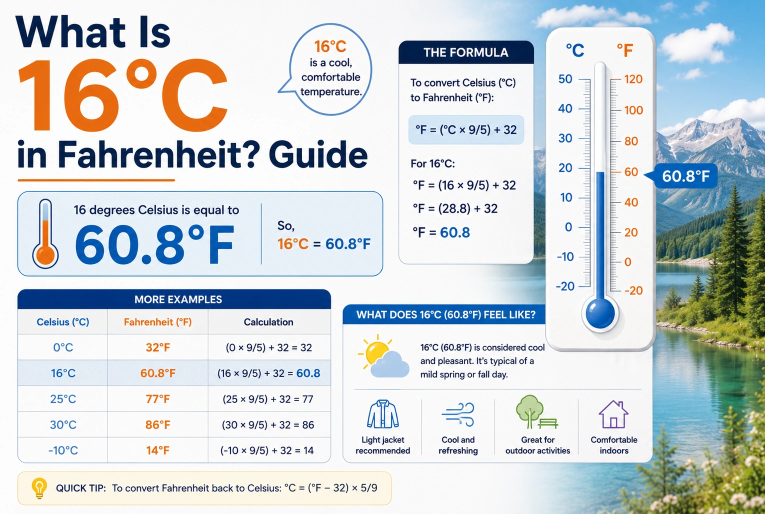 what is 16 degrees celsius in fahrenheit