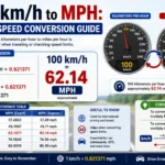 what 100 km/h is in mph