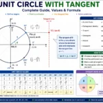 unit circle with tangent