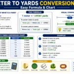 meter to yards conversion