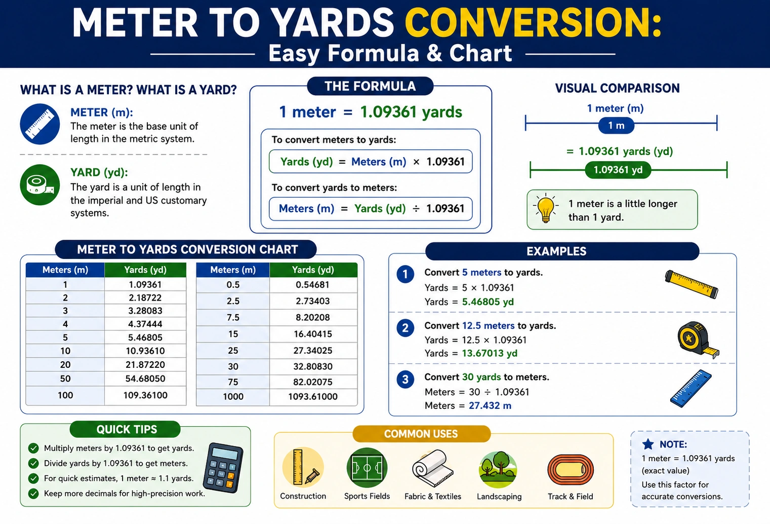 meter to yards conversion