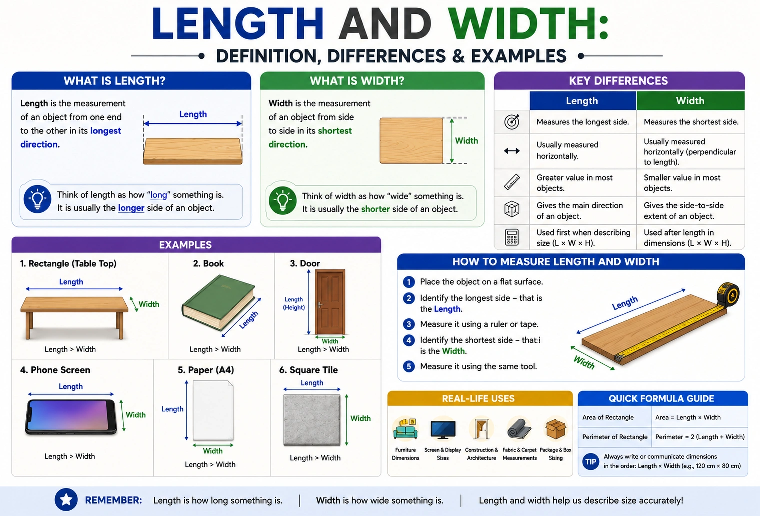 length and width