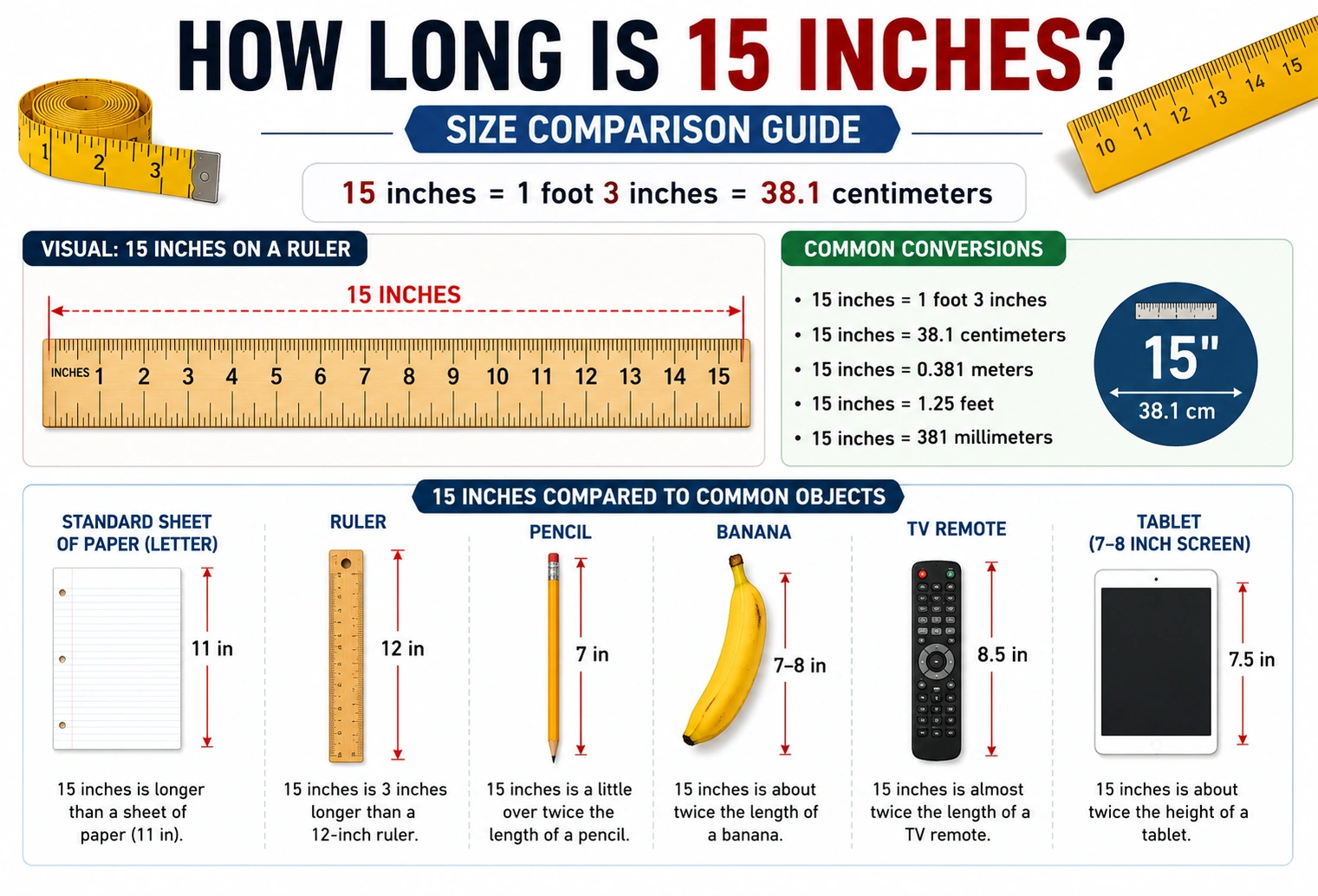 how long is 15 inches