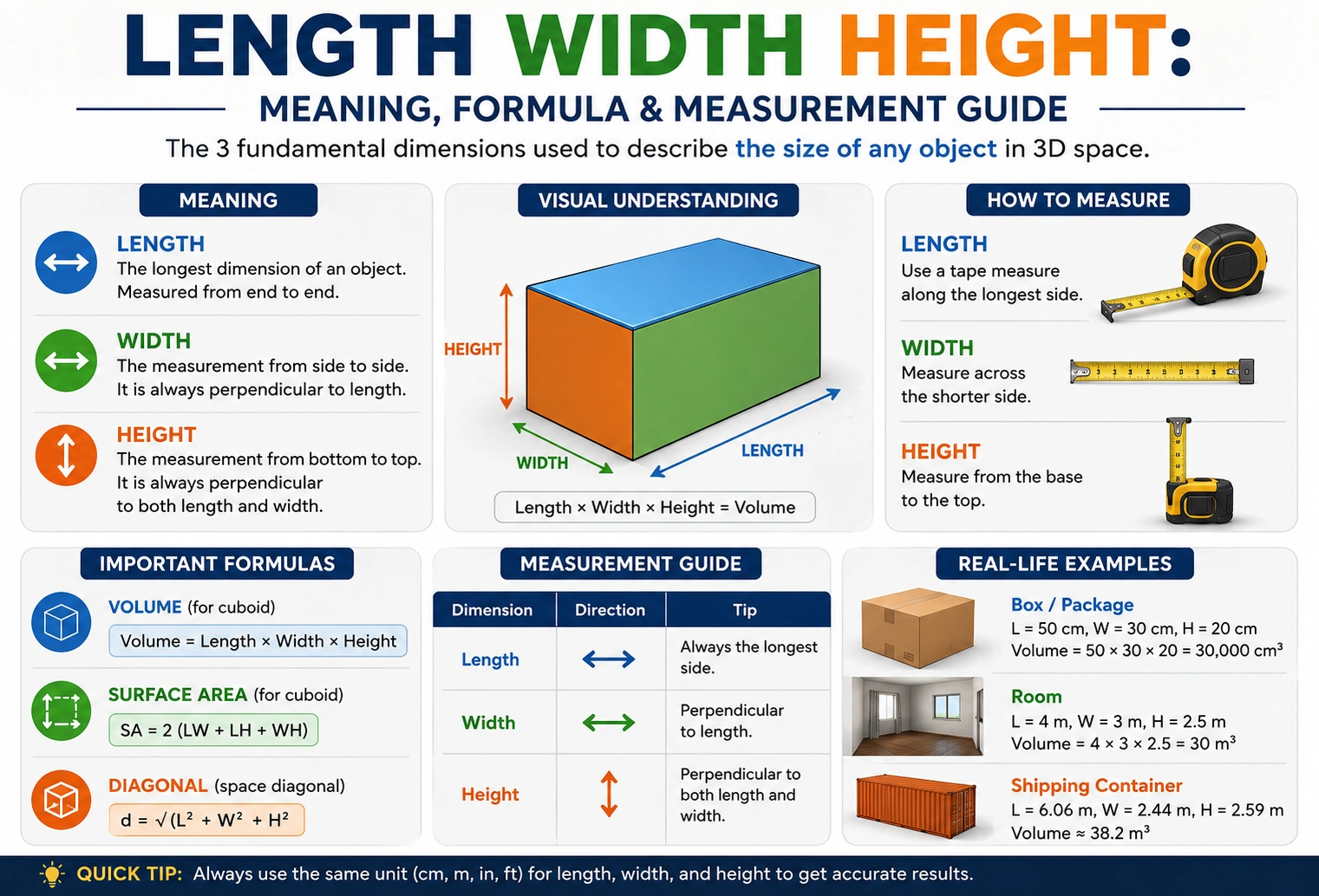 length width height