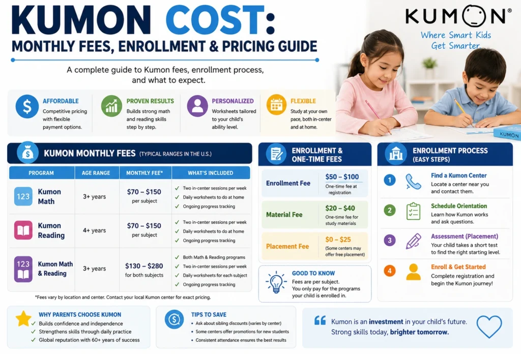 Kumon cost