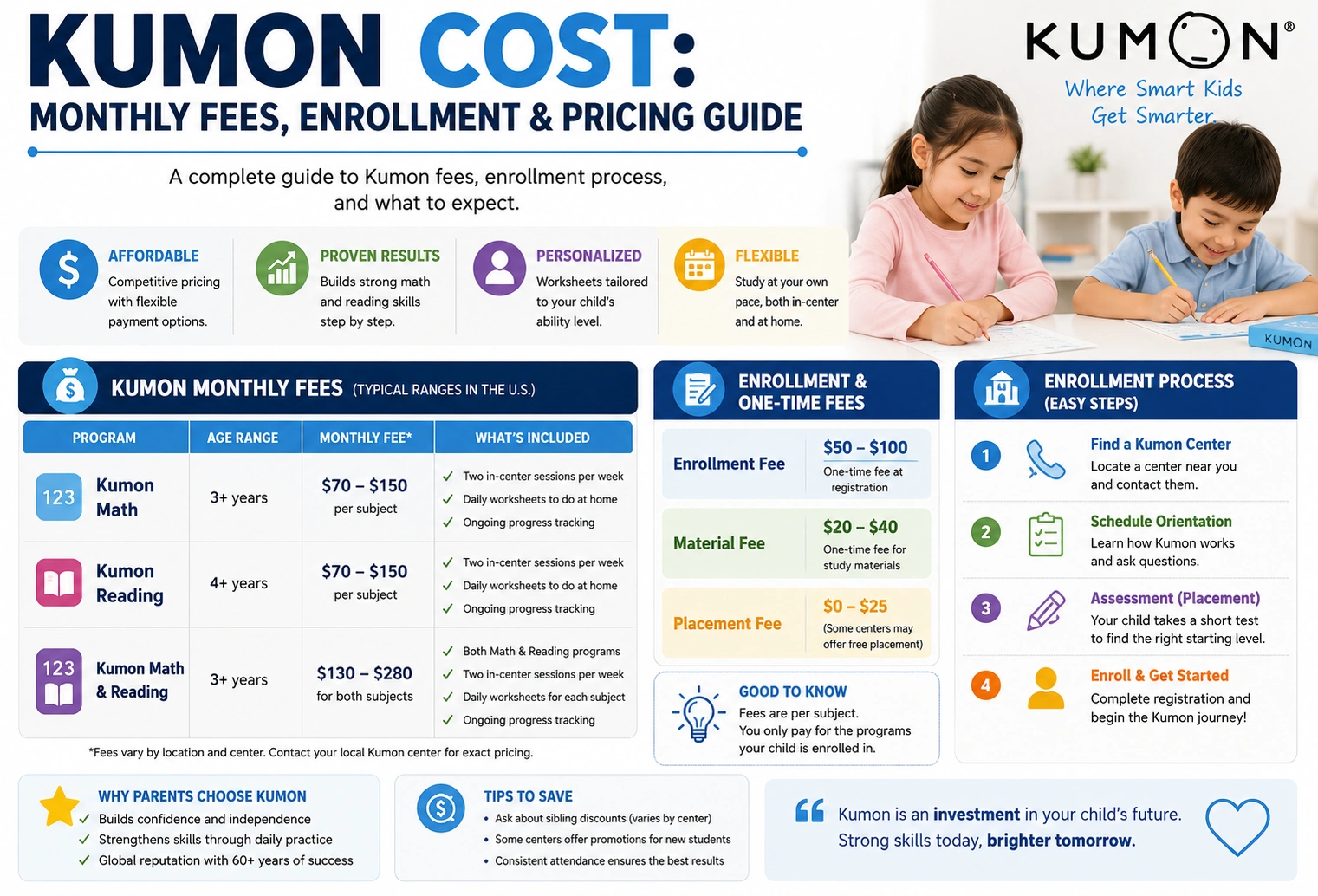 Kumon cost