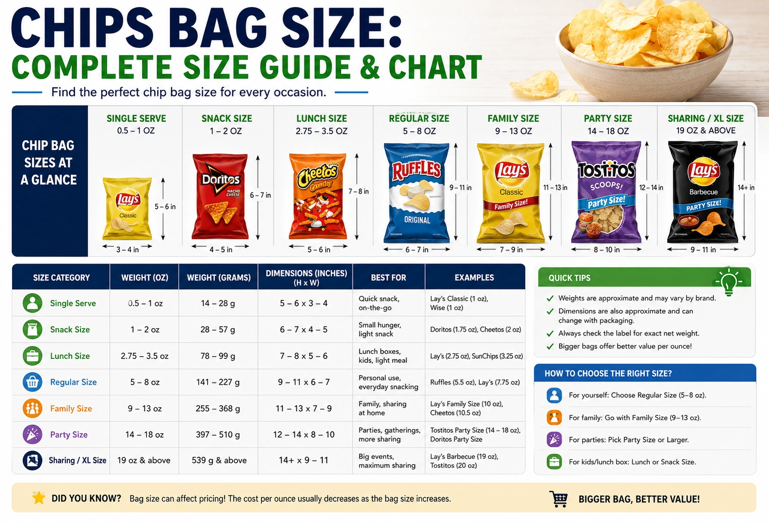 chips bag size