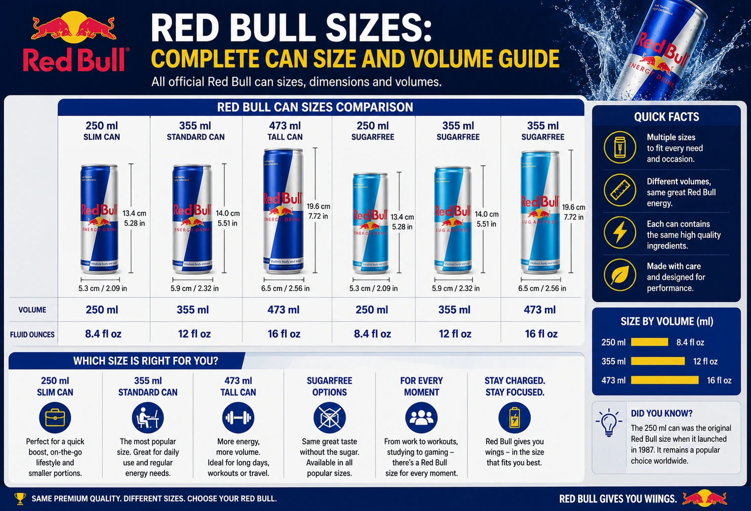 red bull sizes